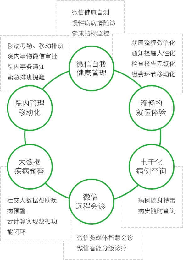 <a href='//www.pifin.cn' target='_balnk'>微信</a>智慧醫(yī)院