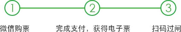 <a href='//www.pifin.cn' target='_balnk'>微信</a>智慧景區(qū)