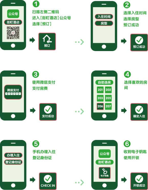 <a href='//www.pifin.cn' target='_balnk'>微信</a>智慧酒店