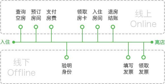 <a href='//www.pifin.cn' target='_balnk'>微信</a>智慧酒店