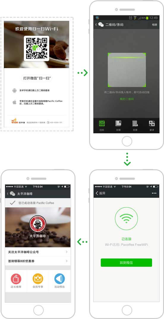 <a href='//www.pifin.cn' target='_balnk'>微信</a>智慧票務(wù)