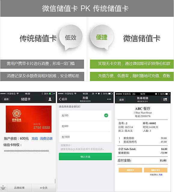 <a href='//www.pifin.cn' target='_balnk'>微信</a>智慧餐廳