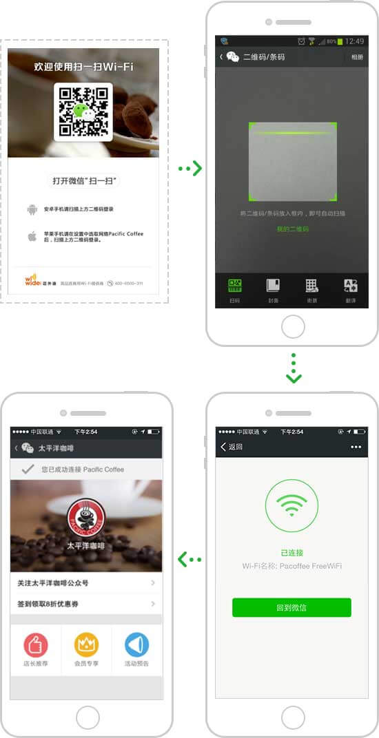 <a href='//www.pifin.cn' target='_balnk'>微信</a>智慧百貨
