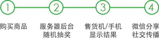 <a href='//www.pifin.cn' target='_balnk'>微信</a>智慧售貨機(jī)