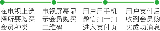 <a href='//www.pifin.cn' target='_balnk'>微信</a>電視互動