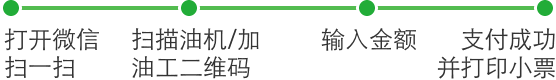 <a href='//www.pifin.cn' target='_balnk'>微信</a>智慧加油站
