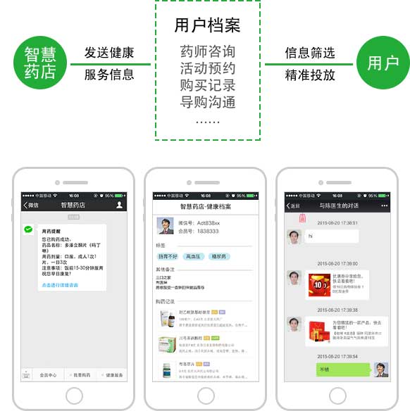 <a href='//www.pifin.cn' target='_balnk'>微信</a>智慧藥店