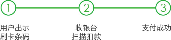 <a href='//www.pifin.cn' target='_balnk'>微信</a>智慧便利店