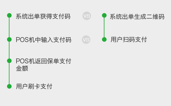 <a href='//www.pifin.cn' target='_balnk'>微信</a>智慧車險