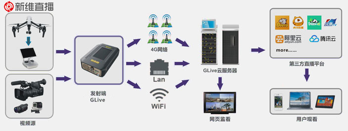 新維4G<a href='//www.pifin.cn' target='_balnk'>直播</a>